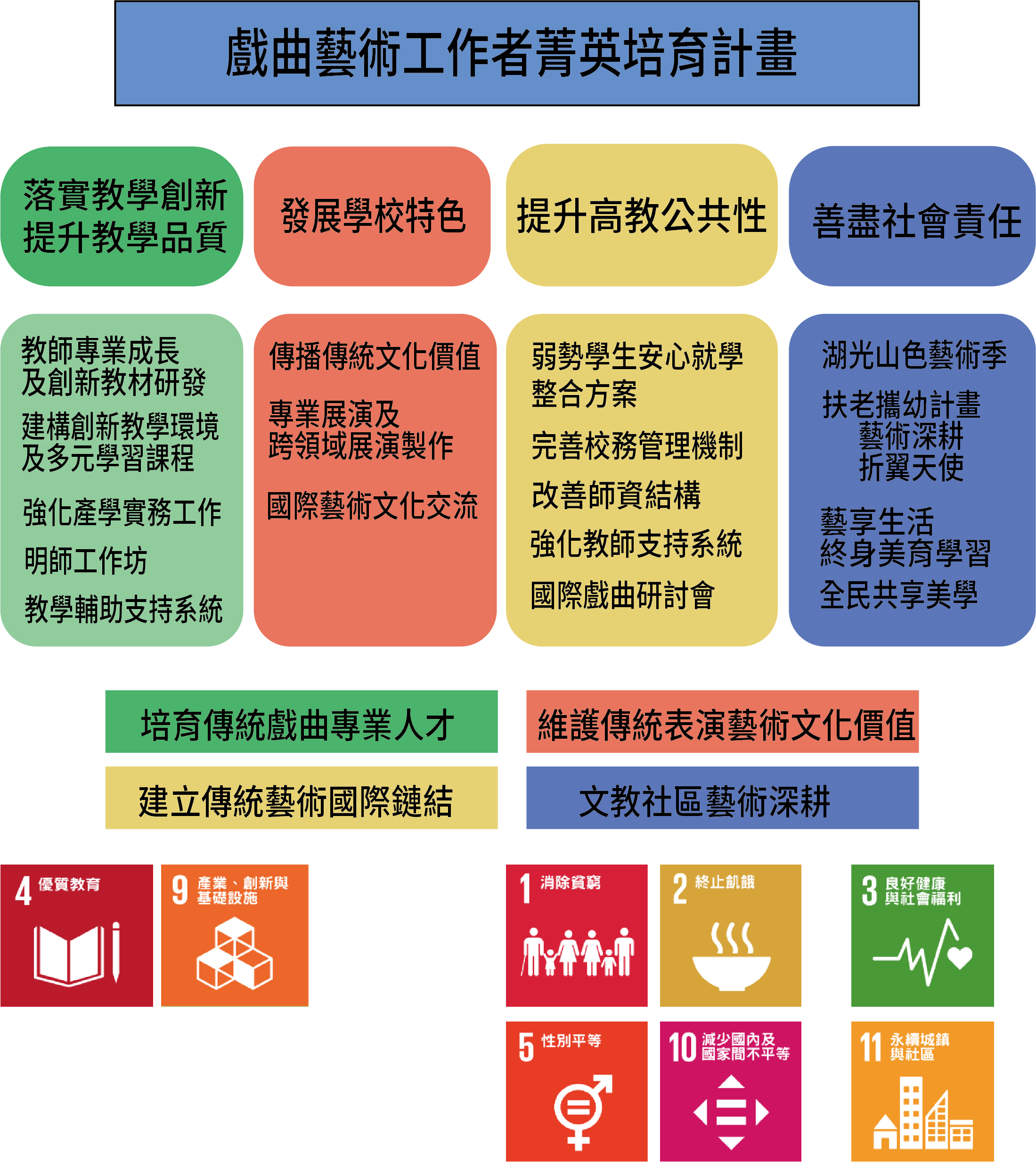 架構圖