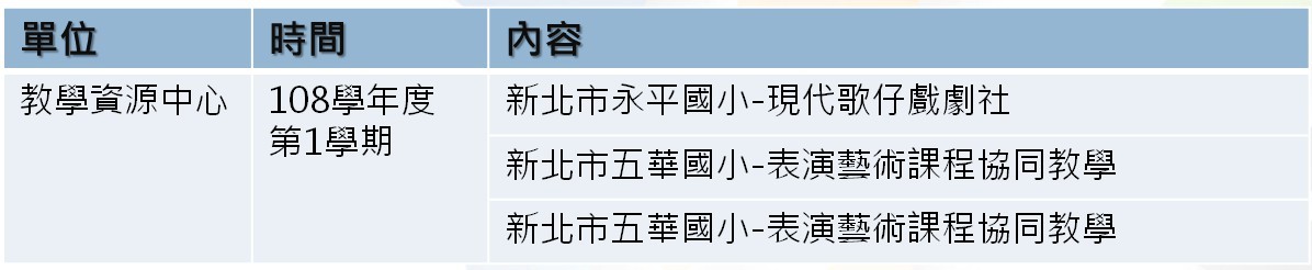 青年藝術家駐校計畫