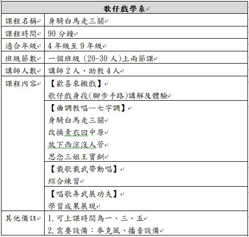 歌仔戲學系-身騎白馬走三關