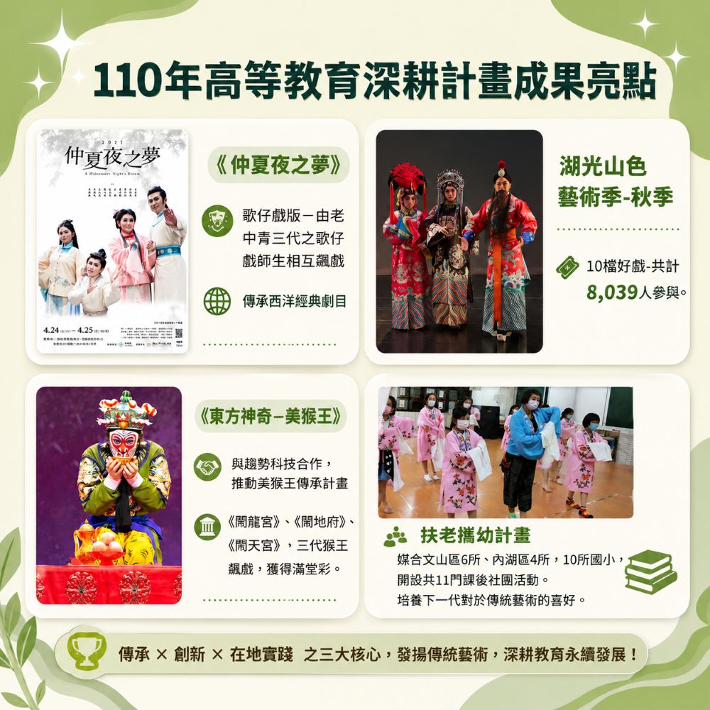 107成果亮點