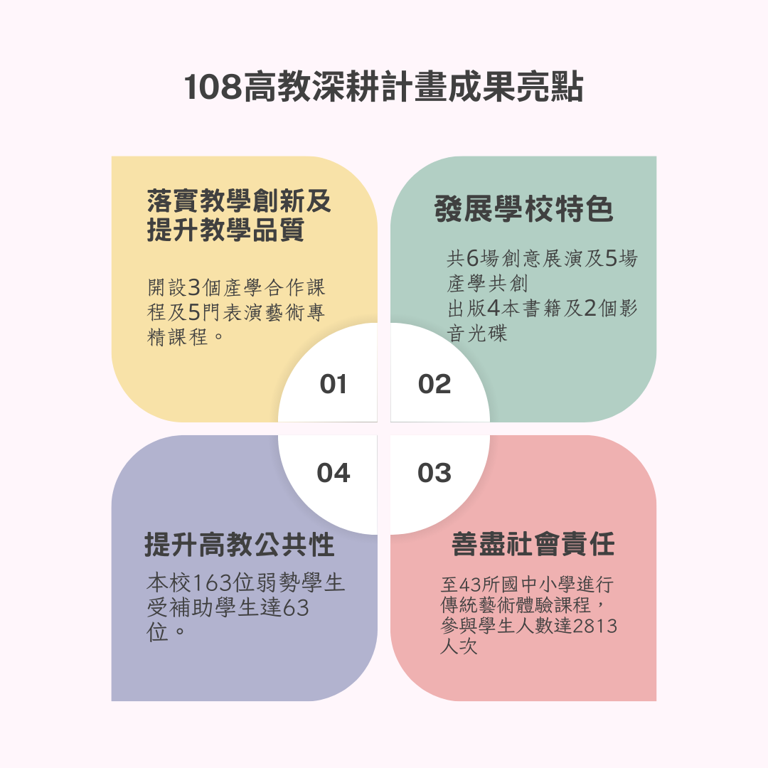 108成果檔案