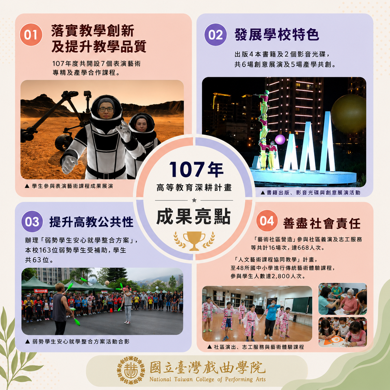 110成果亮點