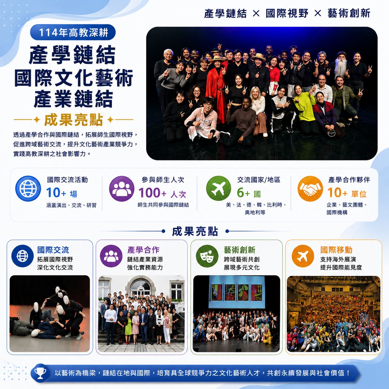 114出國成果亮點